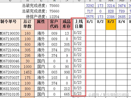 生产计划时间和实际完成时间,生产计划表开始和结束时间