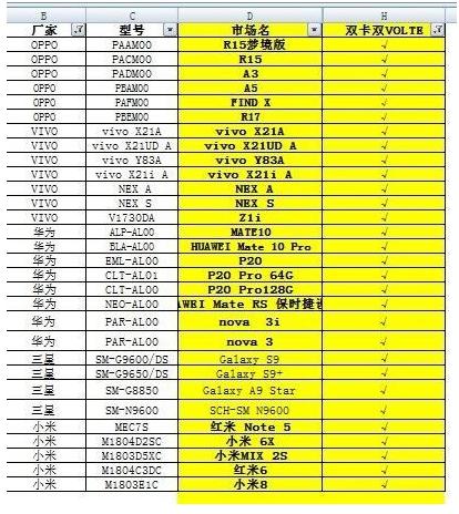 电信用户免费打电话,电信手机卡不支持4g通话