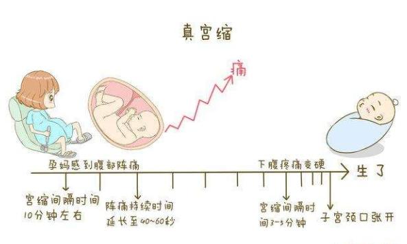 亲历：宫缩到底有多疼？疼到呼吸都疼！疼到不想生！