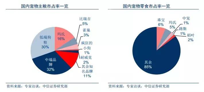 中信证券如何对标高盛,中信证券对标美国什么公司