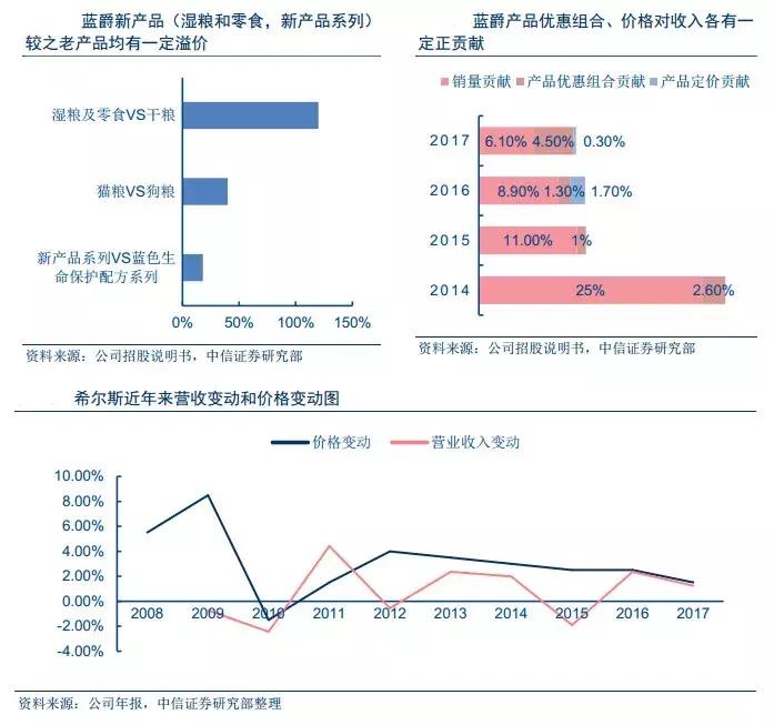 中信证券如何对标高盛,中信证券对标美国什么公司