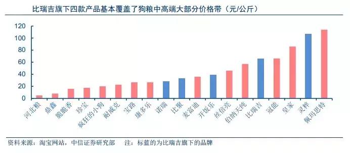 中信证券如何对标高盛,中信证券对标美国什么公司