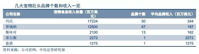 中信证券如何对标高盛,中信证券对标美国什么公司