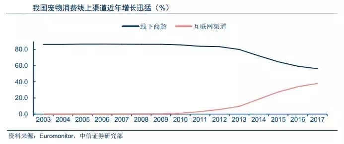 中信证券如何对标高盛,中信证券对标美国什么公司