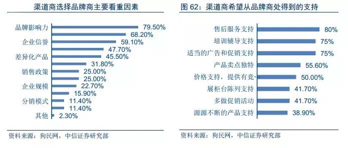中信证券如何对标高盛,中信证券对标美国什么公司