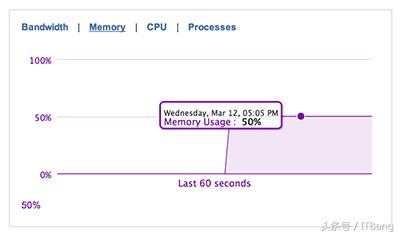 新电脑清理优化,电脑深度优化清理