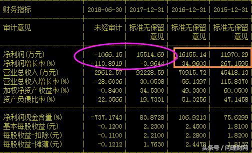 破发股突破发行价,上市破发百元股
