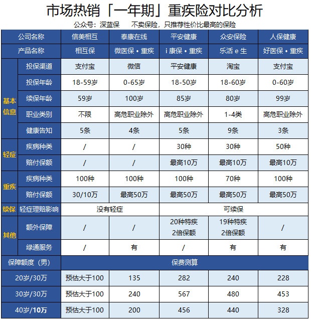 相互保买重疾险怎么买,相互保的免费保险靠谱吗