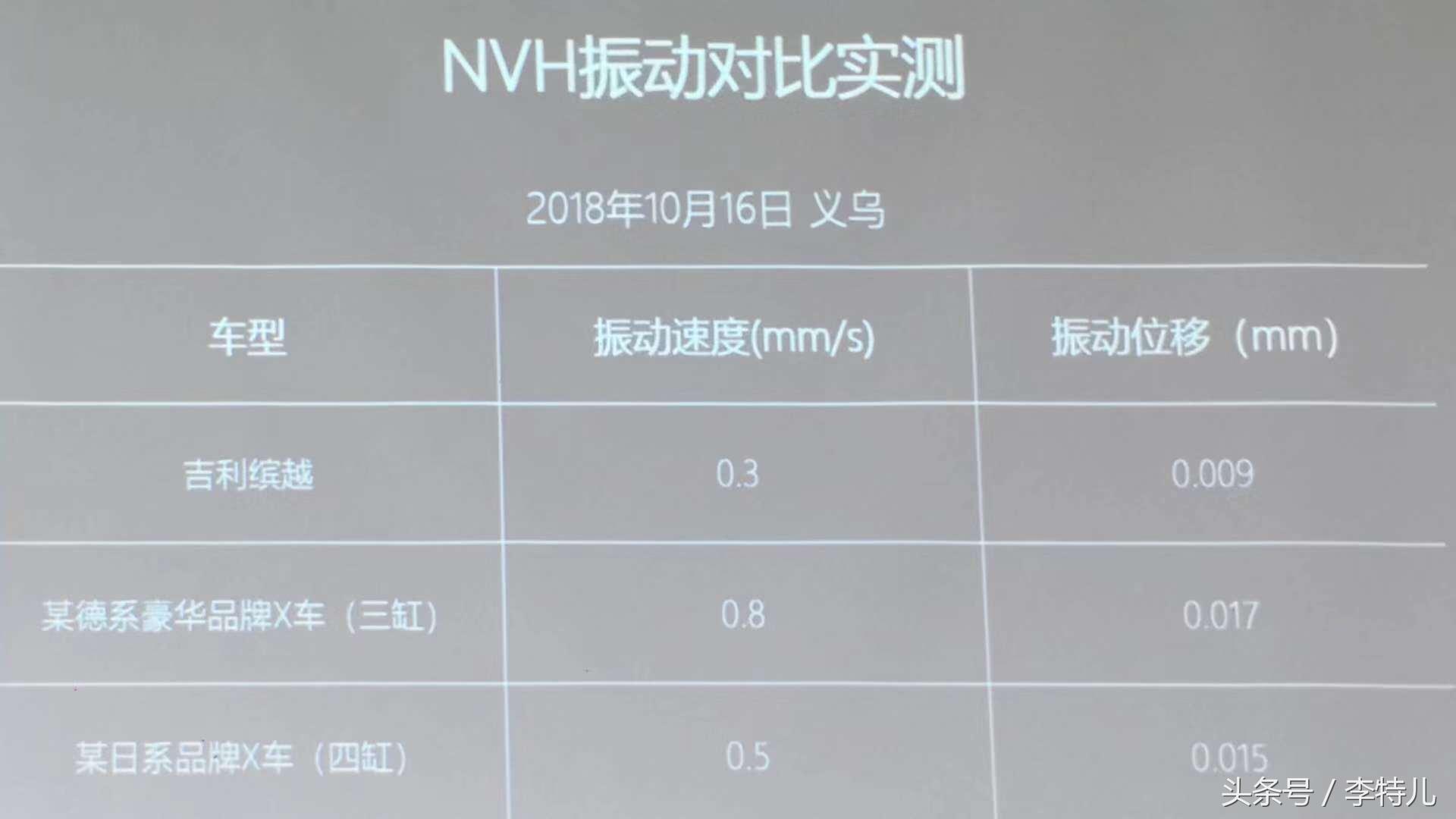 吉利全新四缸1.5t发动机解读,吉利新款1.5t四缸发动机测评