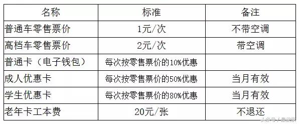 2018年成都最新收费大全，果断收藏！