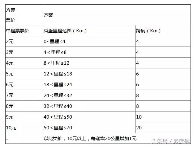 2018年成都最新收费大全，果断收藏！