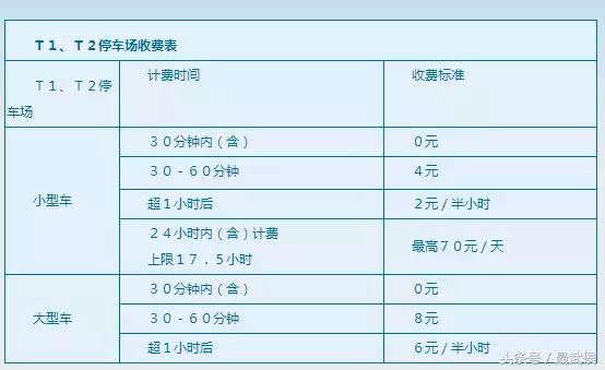 2018年成都最新收费大全，果断收藏！