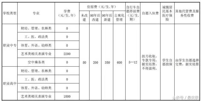 2018年成都最新收费大全，果断收藏！