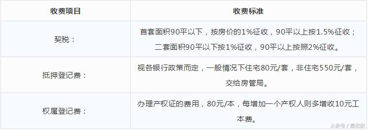 2018年成都最新收费大全，果断收藏！