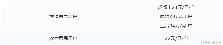 2018年成都最新收费大全，果断收藏！
