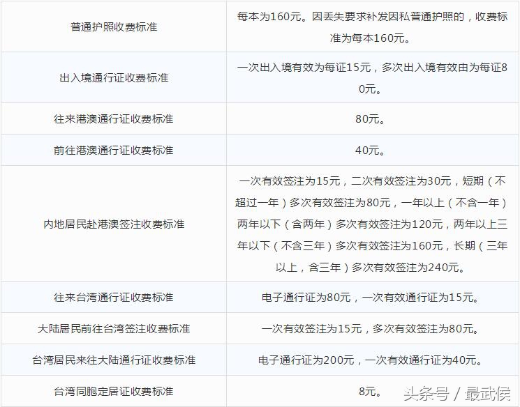 2018年成都最新收费大全，果断收藏！