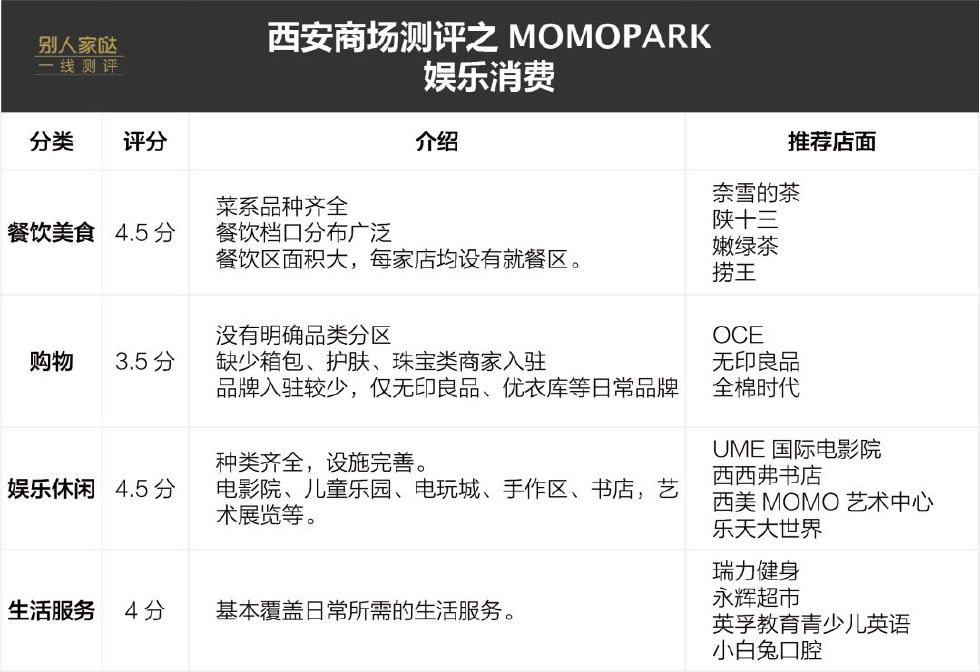 西安momopark购物中心入口,西安吉祥村momopark商场
