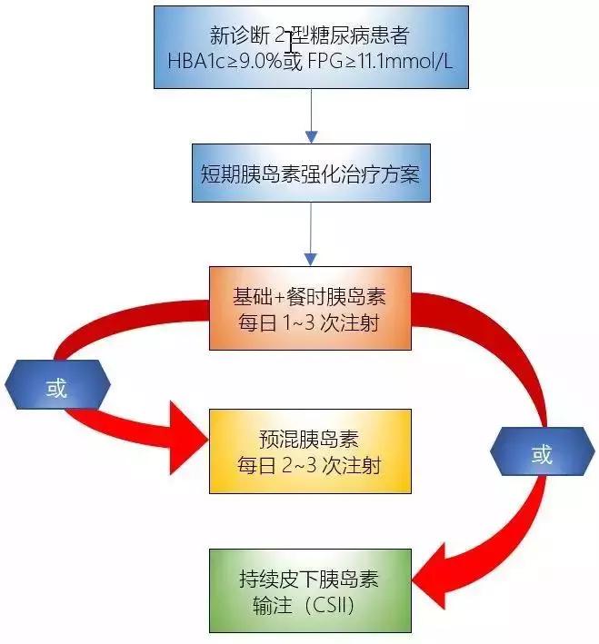 干货收藏!2型糖尿病:常用胰岛素制剂和治疗方案