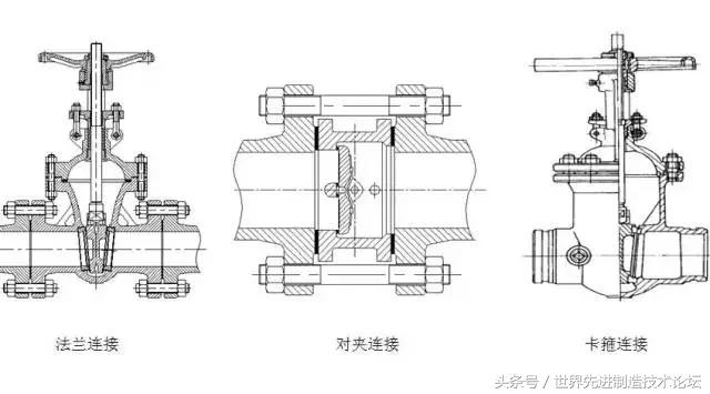波纹管与阀门连接方式,消防管道阀门连接方式