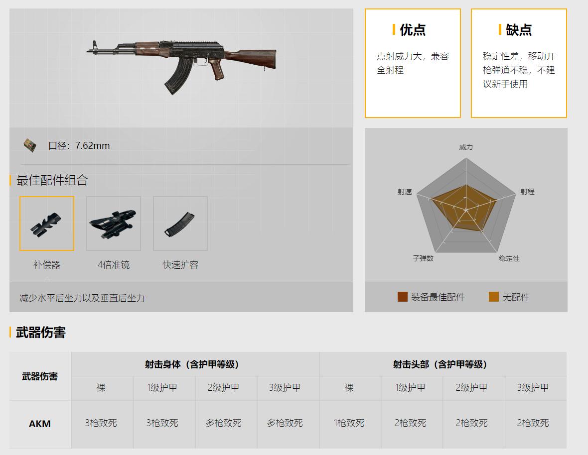 六倍最稳后坐力无后坐力,刺激战场刚枪伤害最高的