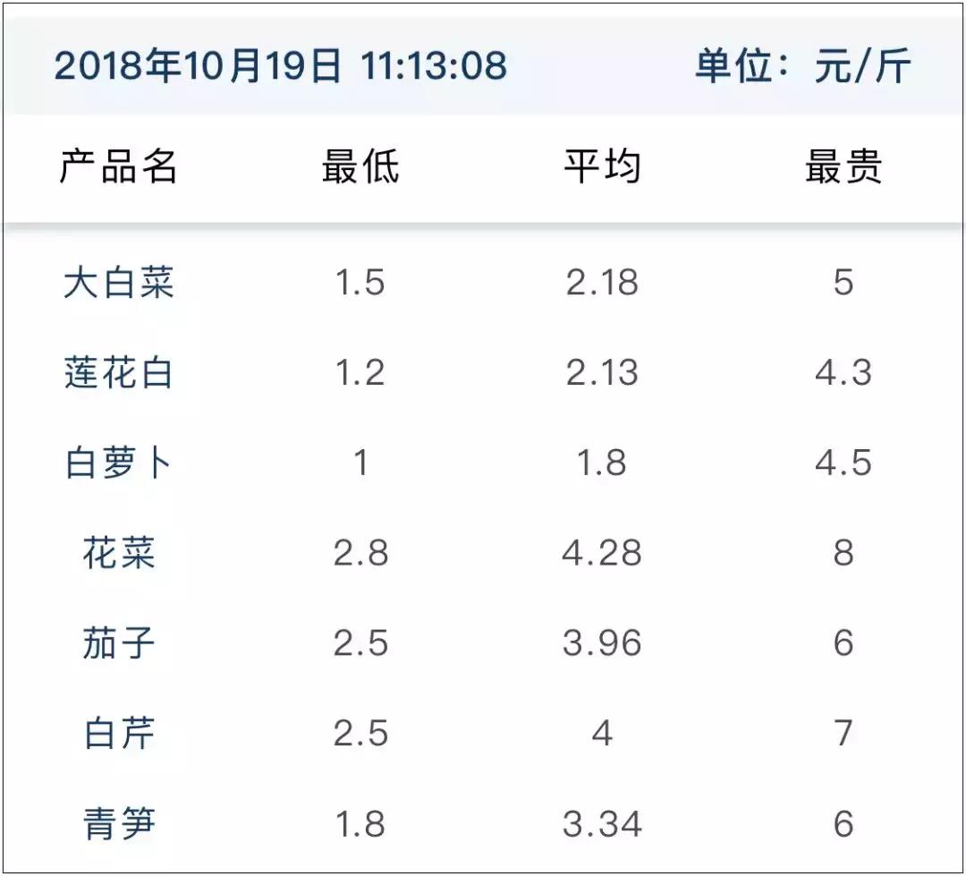 成都查社保的app叫什么软件,成都人都在用的app