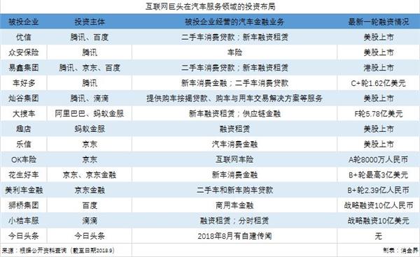 消息称：花生好车即将完成B+轮融资，金额最高3亿美元