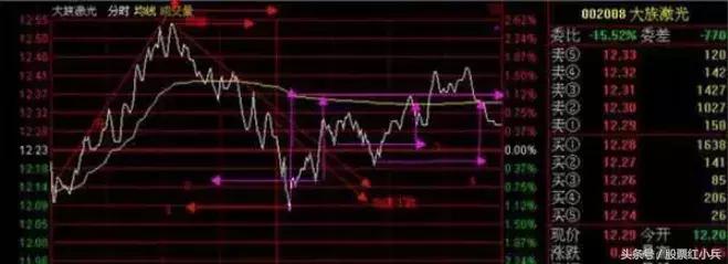 股票被套如何才能快速解套,炒股解套方法炒股被套了如何解套