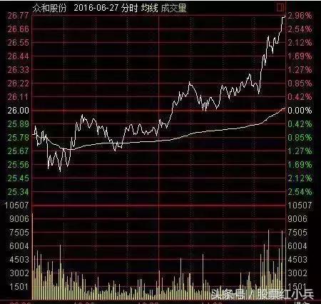 股票被套如何才能快速解套,炒股解套方法炒股被套了如何解套