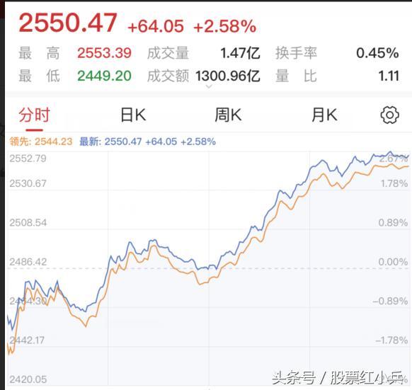 股票被套如何才能快速解套,炒股解套方法炒股被套了如何解套