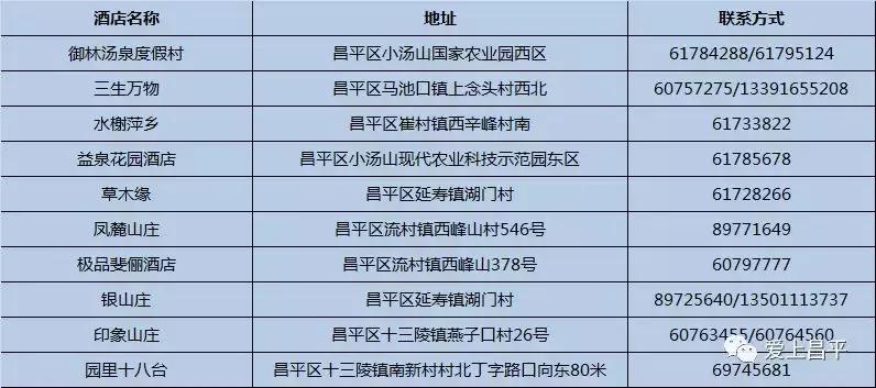 官宣：本周五来昌平这地儿，保准吃爽玩嗨！