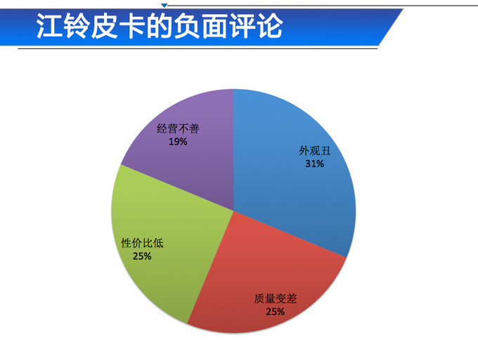 一季度江铃皮卡销量,江铃皮卡销量大增