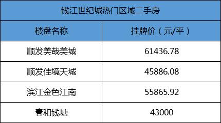 钱江世纪城最适合买的二手房,钱江世纪城二手房盘点