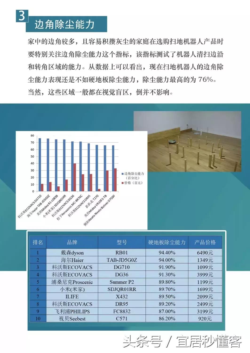 扫地机器人有没有必要买便宜的,品牌的扫地机器人靠谱吗
