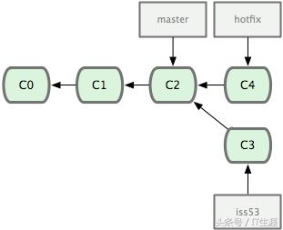 git将远程的分支合并到本地的分支,git分支合并后分支会消失吗