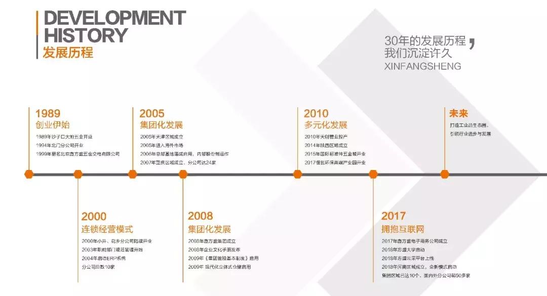 鑫方盛集团年会视频,北京鑫方盛