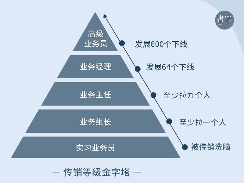 误入传销的人什么时候才能醒过来,让传销的人彻底醒悟的话