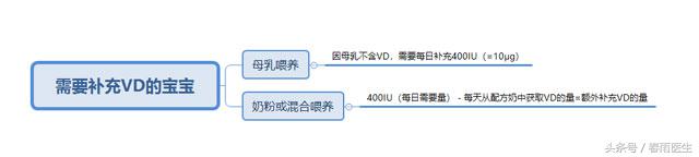 晒太阳补钙只晒小腿可以吗,晒太阳真的可以让宝宝不缺钙