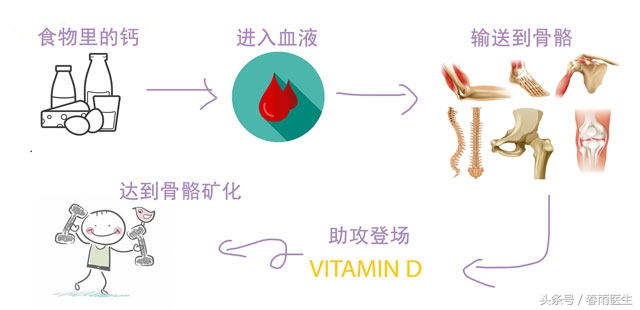 晒太阳补钙只晒小腿可以吗,晒太阳真的可以让宝宝不缺钙