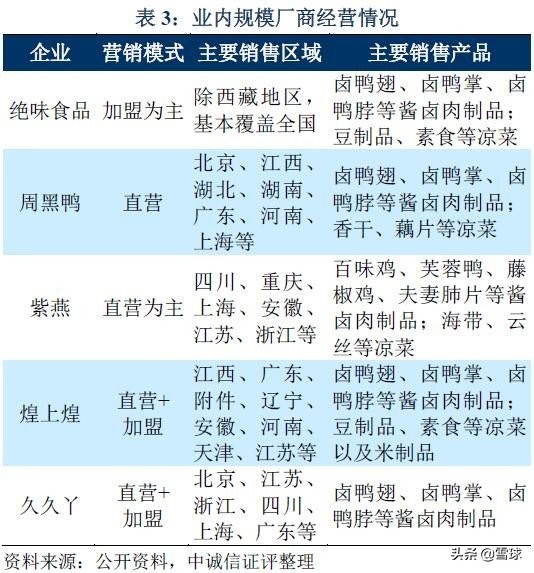 绝味食品投资价值分析,绝味食品股票最新走势分析