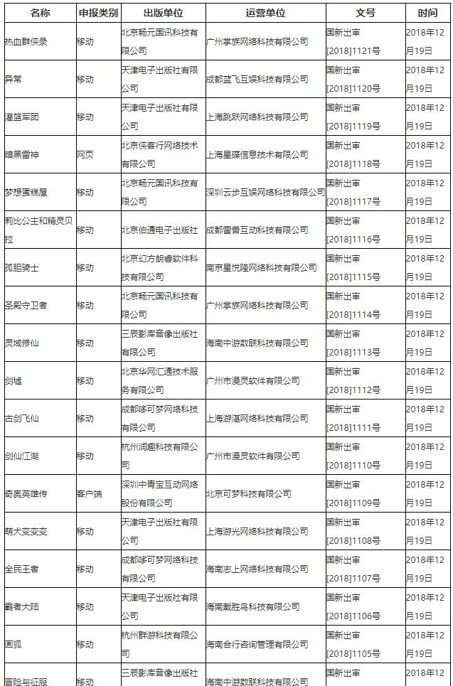 国产网络游戏审批信息公示查询,国产网络游戏审批平台