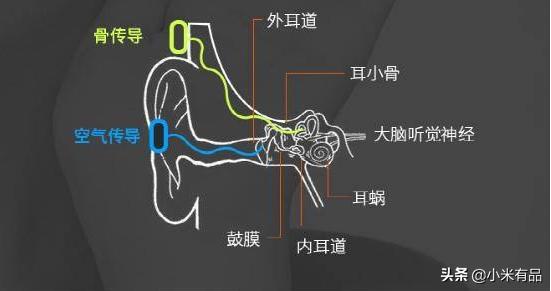黑科技功能枕头,黑科技鼾睡枕头