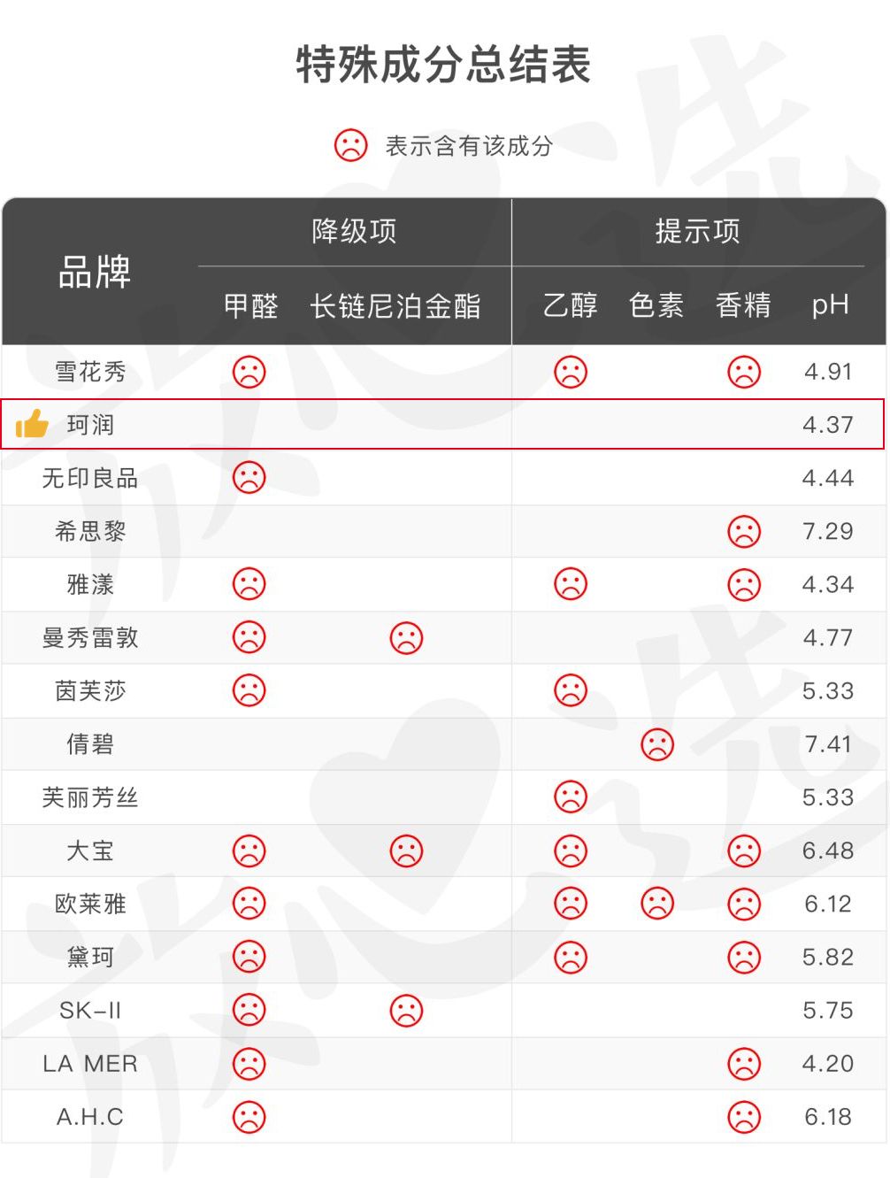 盘点平价国货不输大牌护肤品,平价大牌护肤品