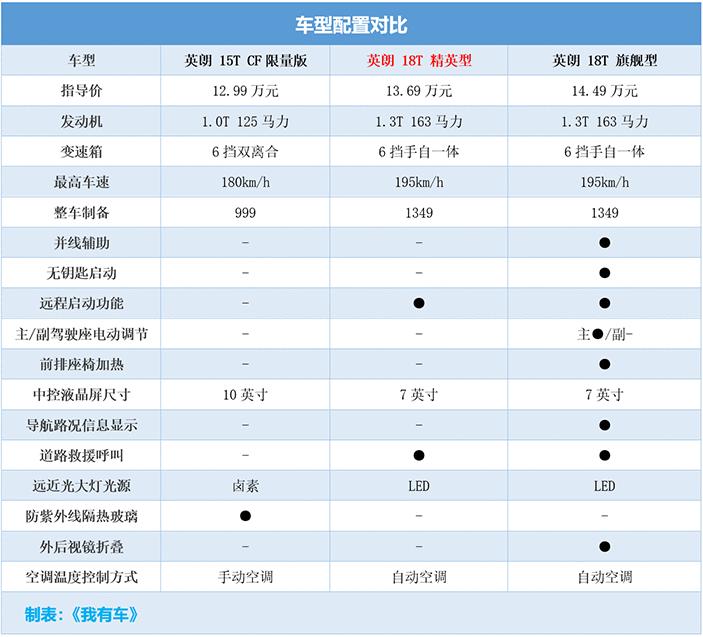 别克英朗1.3顶配落地,别克顶配653t落地价