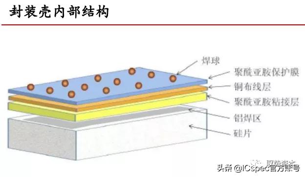 高阶倒装芯片封装基板,封装基板视觉检测系统