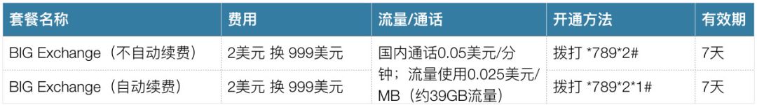 柬埔寨电信套餐大全,柬埔寨手机卡流量套餐