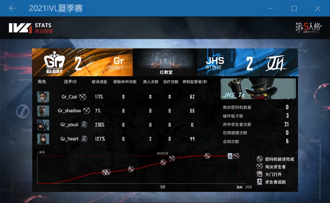 第五人格ivl职业赛gr对决mrc,第五人格ivl对局回放