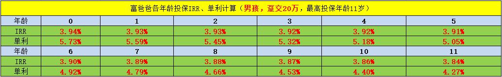 为孩子买教育金保险,教育金保险值得买么