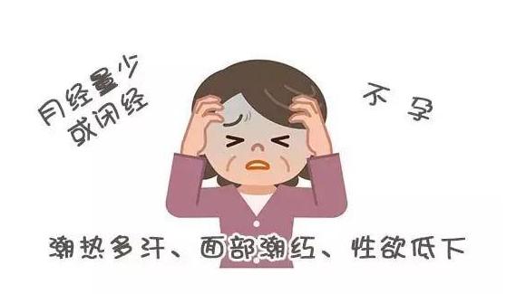 “三孩”生育政策来了，你的卵巢功能还跟得上吗？