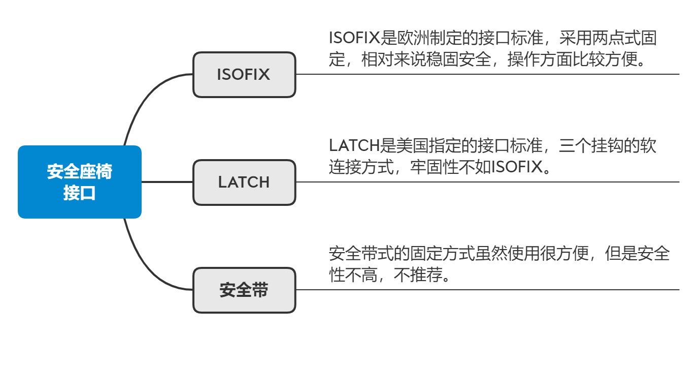 惠尔顿星愿儿童安全座椅怎么收纳,惠尔顿星愿安全座椅怎么使用