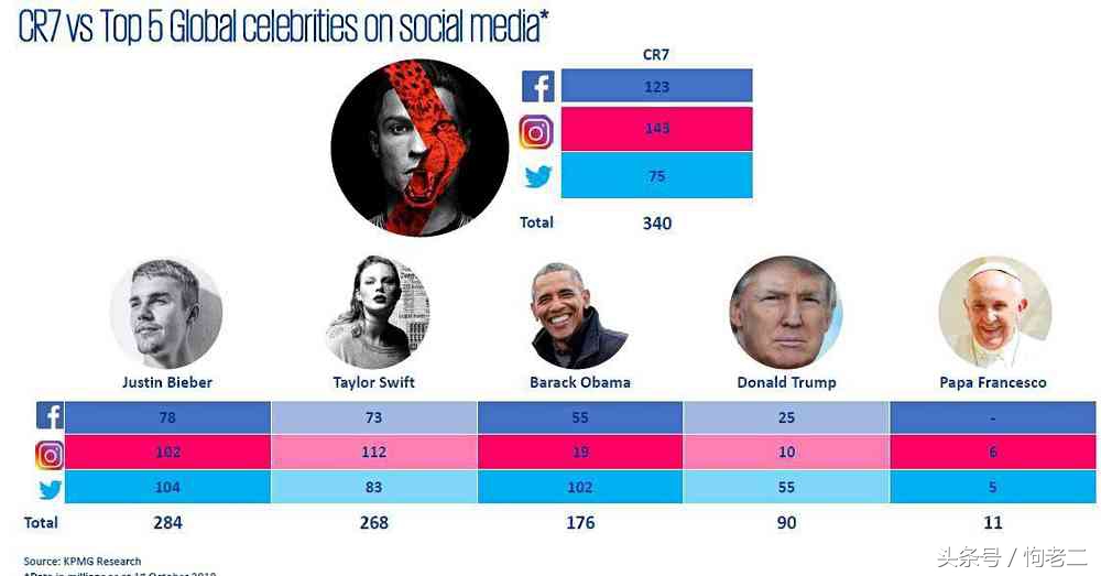 c罗征服尤文球迷,c罗征服了皇家马德里的球迷